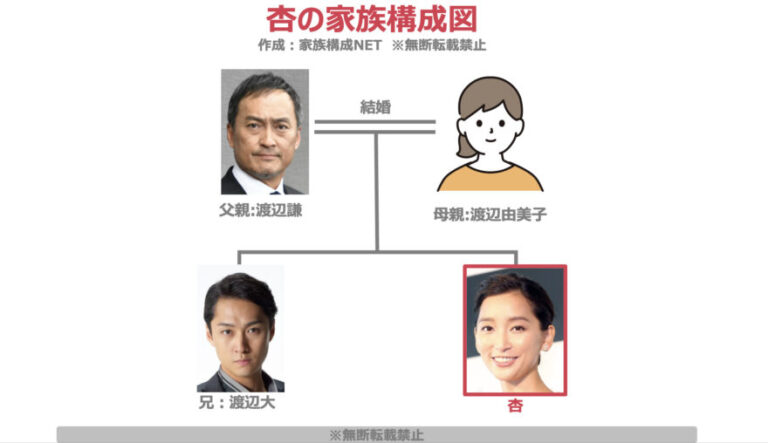 杏の兄弟は俳優?父親や母親についても調査!【家族構成図】 | 家族構成 net