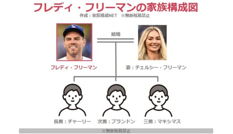 フレディ・フリーマンの妻はモデル兼実業家!子供は3人で息子が病気? 家族構成 net