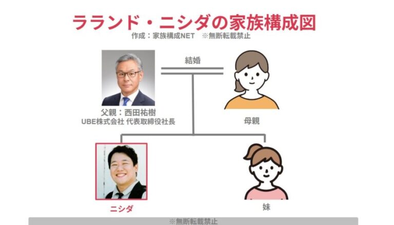 ラランド・ニシダの父親は社長!母親や兄弟についても調査!【家族構成図】 | 家族構成 net