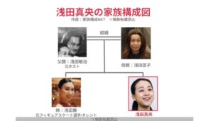 浅田真央の父親は元ホスト?母親や兄弟についても調査!【家族構成図】 | 家族構成 net